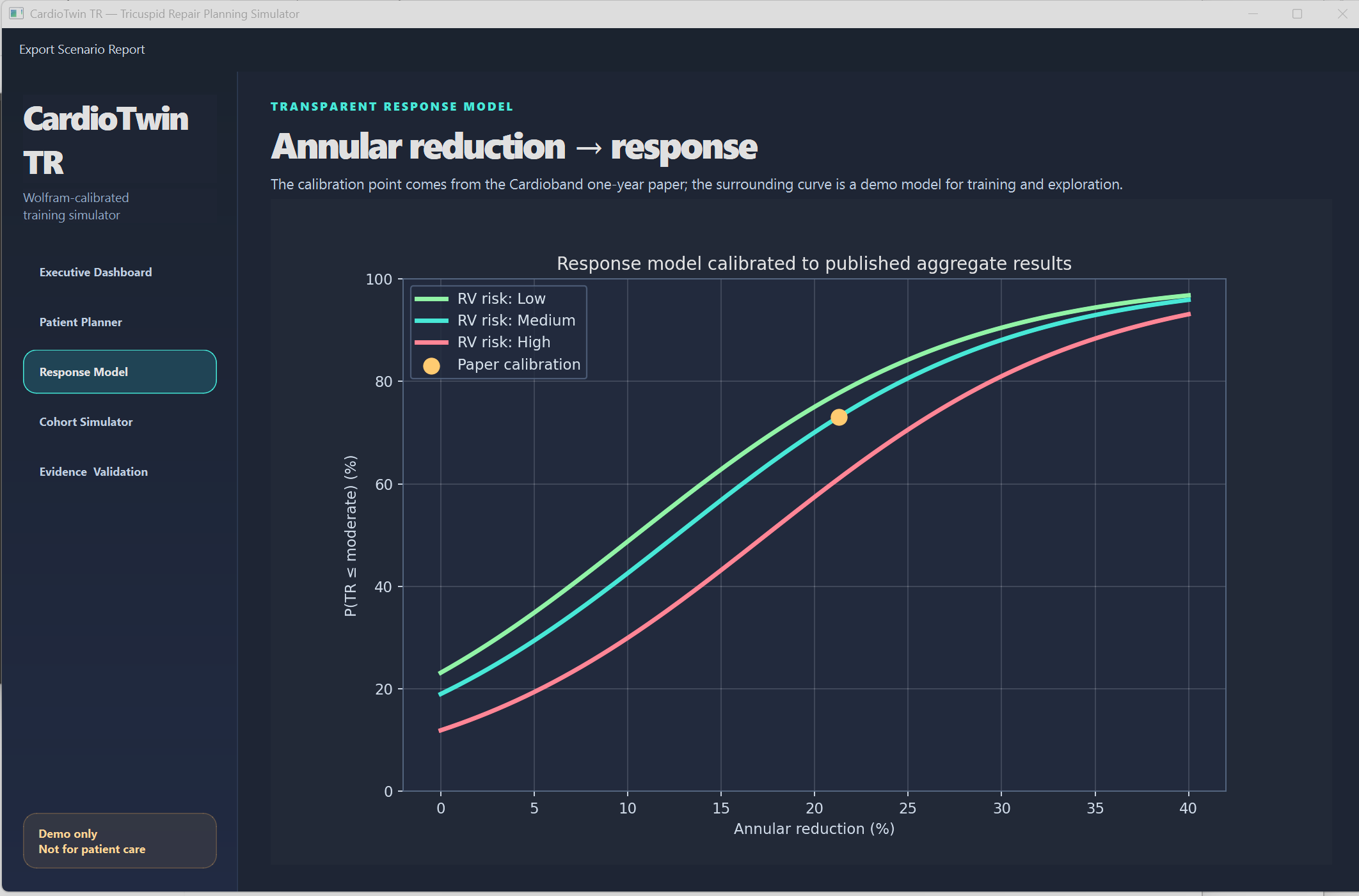 Patient response planner screen